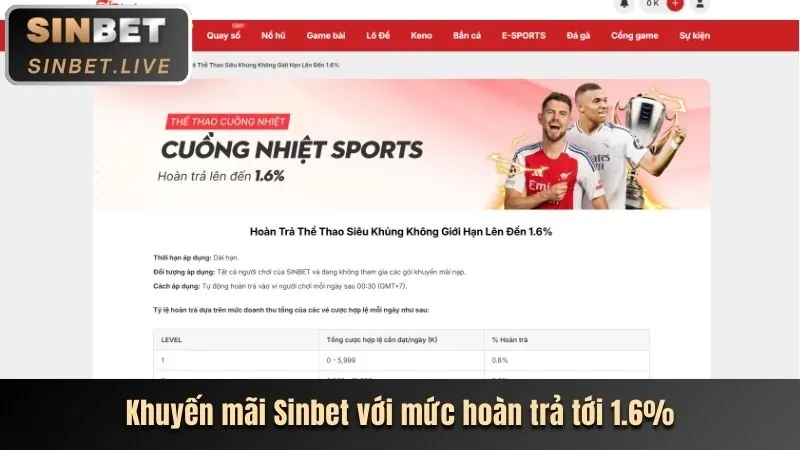 Khuyến mãi đặc biệt theo sự kiện nc88 win